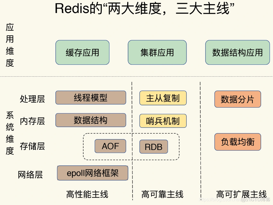 redis存储jsonobject Redis存储人群包_数据库