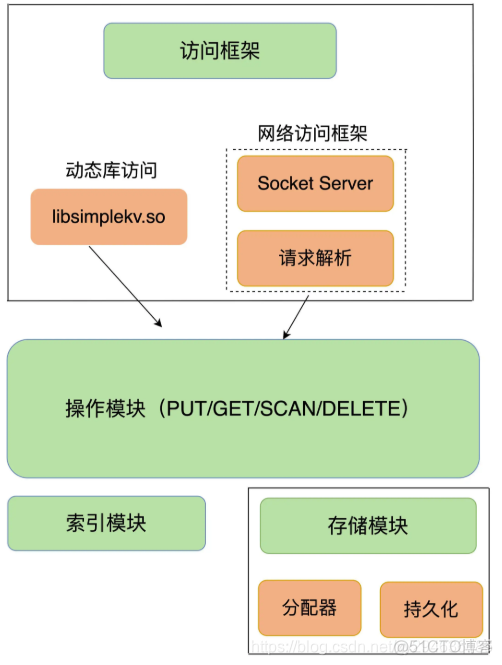 redis存储jsonobject Redis存储人群包_数据库_03