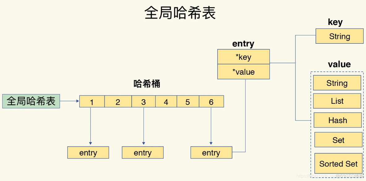 redis存储jsonobject Redis存储人群包_redis存储jsonobject_06