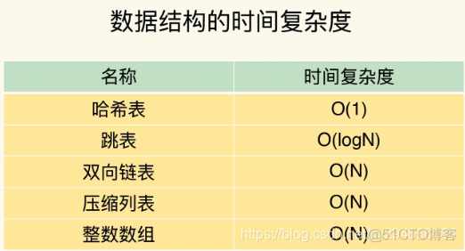 redis存储jsonobject Redis存储人群包_redis_09