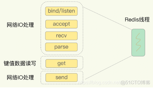 redis存储jsonobject Redis存储人群包_数据_10