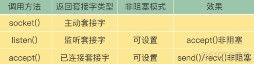 redis存储jsonobject Redis存储人群包_redis_11