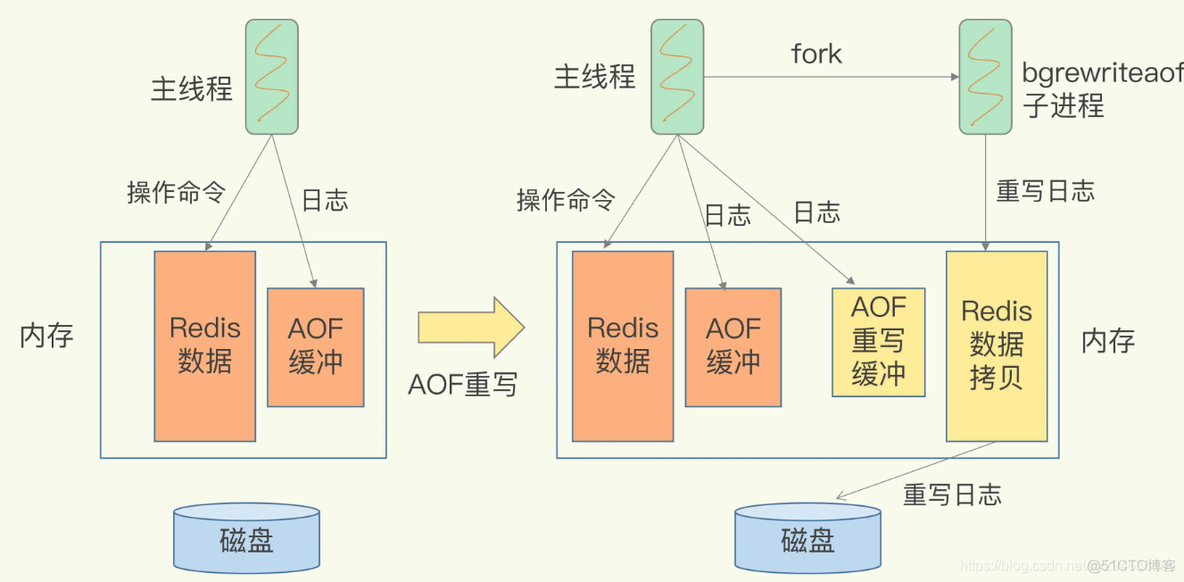 redis存储jsonobject Redis存储人群包_redis存储jsonobject_16