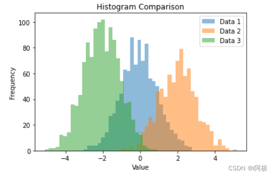 python matplotlib 二维直方图 matplotlib绘图直方图_python_03