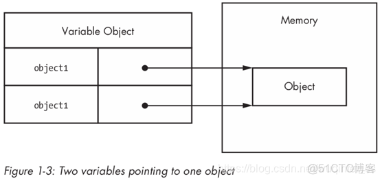 javascript 面向对象设计 pdf javascript面向对象精要pdf_javascript_03