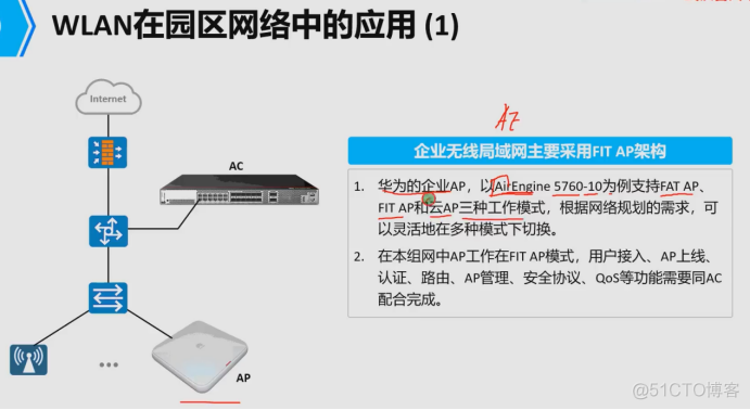 WiFi单品网络架构 wlan架构_服务器_08