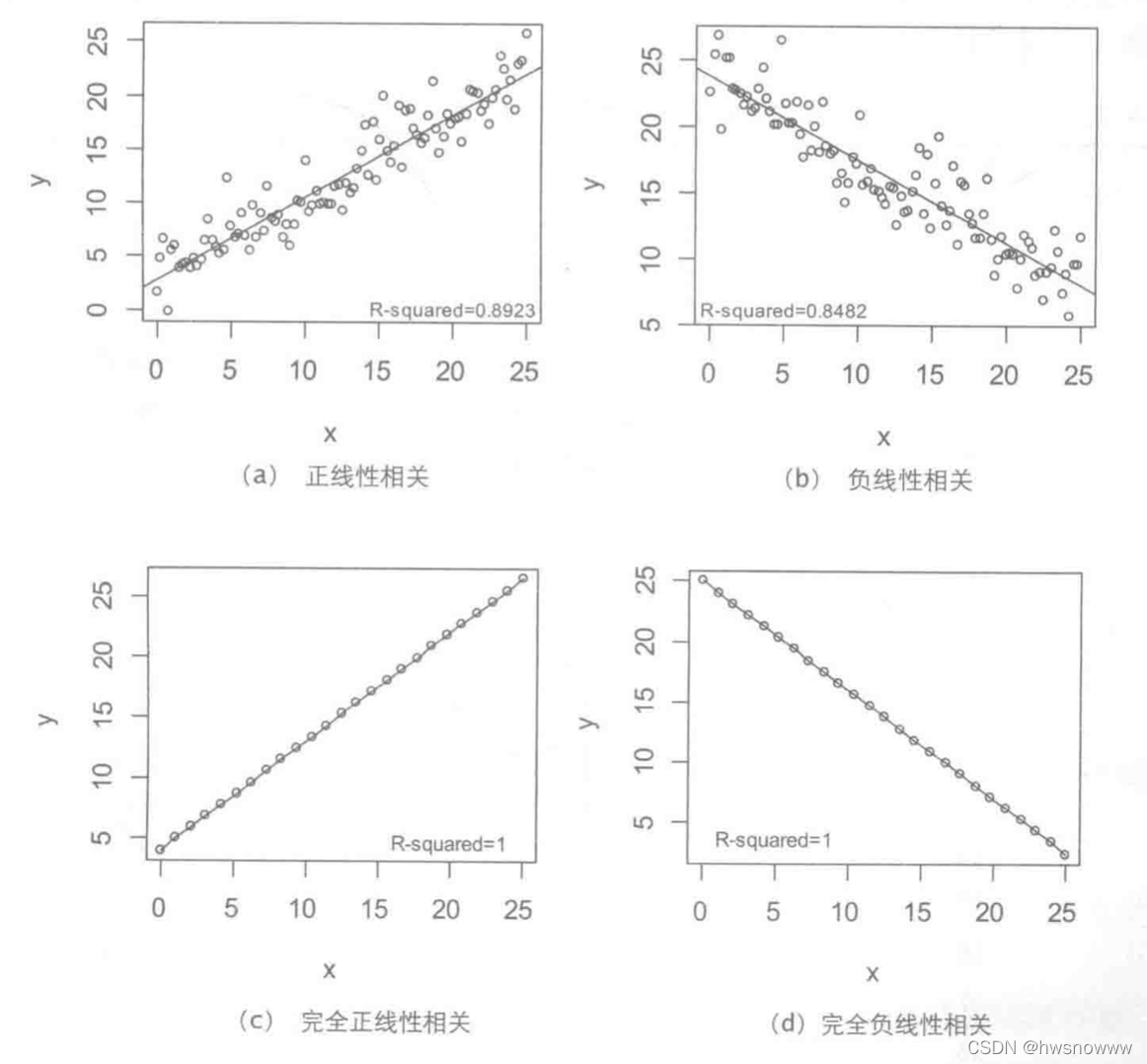 R语言线性回归 自变量多 r语言线性回归置信区间_R语言线性回归 自变量多