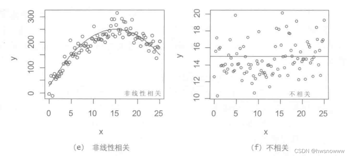 R语言线性回归 自变量多 r语言线性回归置信区间_线性回归_02