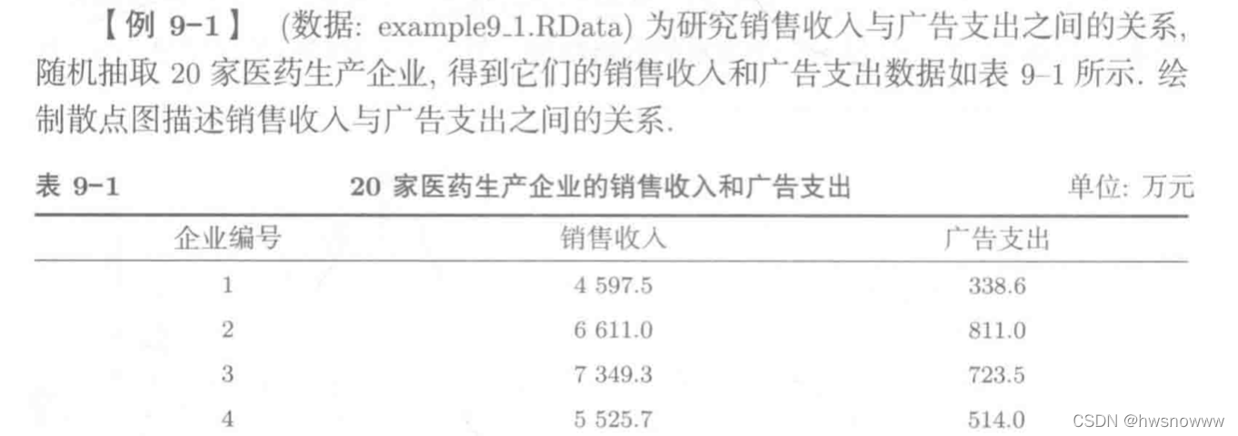 R语言线性回归 自变量多 r语言线性回归置信区间_r语言_03