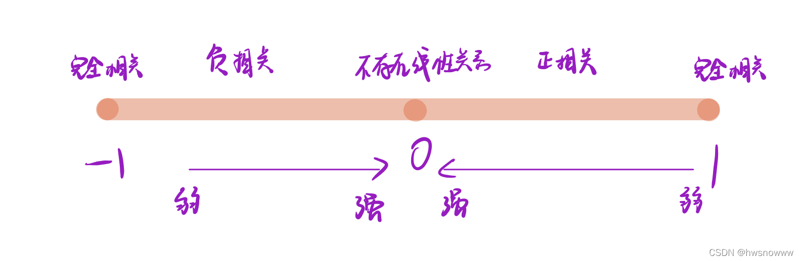 R语言线性回归 自变量多 r语言线性回归置信区间_R语言线性回归 自变量多_06