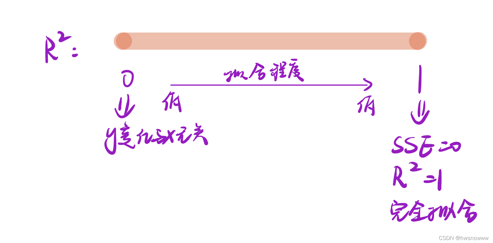 R语言线性回归 自变量多 r语言线性回归置信区间_R语言线性回归 自变量多_18