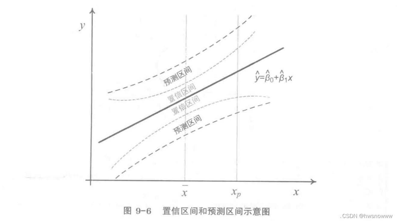 R语言线性回归 自变量多 r语言线性回归置信区间_ide_31