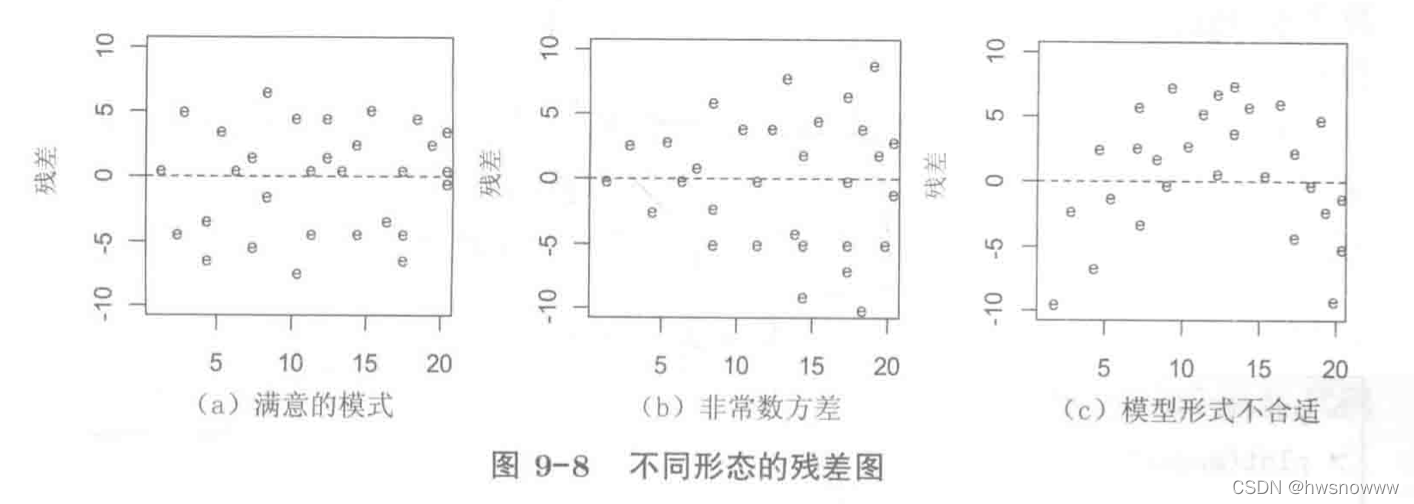 R语言线性回归 自变量多 r语言线性回归置信区间_R语言线性回归 自变量多_36