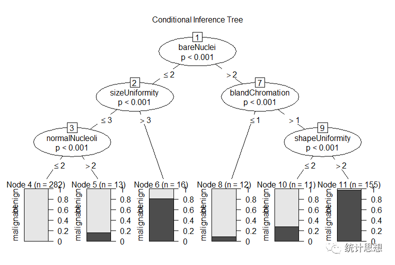 R语言 多元 logistic回归 r语言多分类logistic回归分析_logit回归模型_02