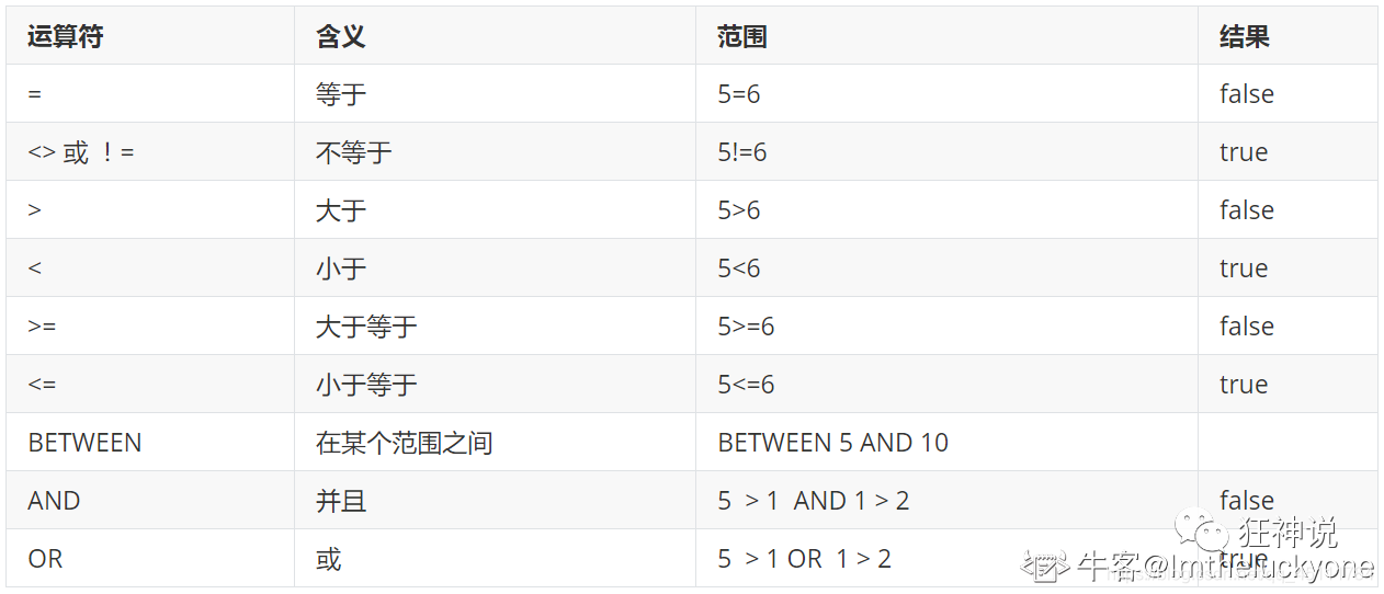 mysql外键与关联 mysql外键关键字_数据库