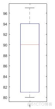 Matlab : 数理统计_数据_05