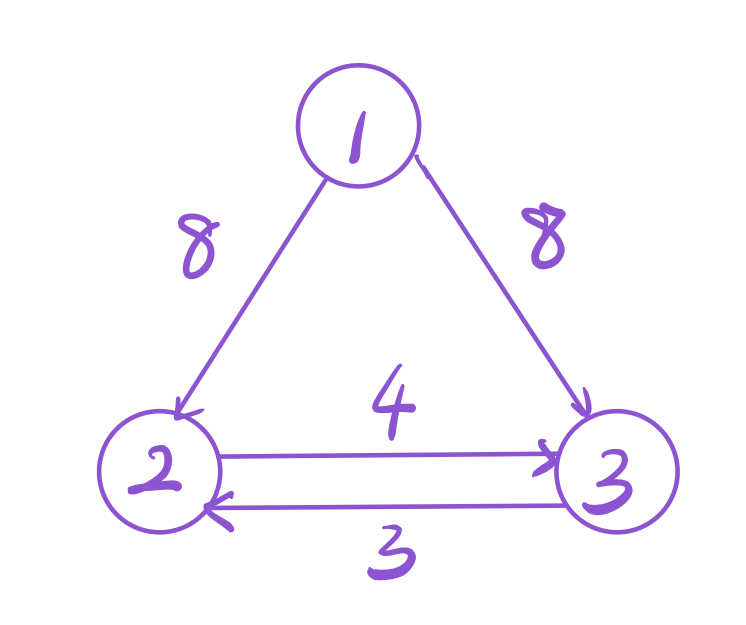 树python最小生成树 python最小生成树画图_权值