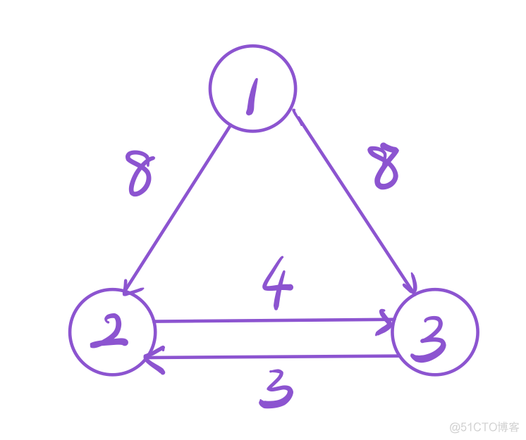 树python最小生成树 python最小生成树画图_树python最小生成树