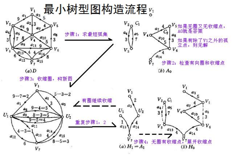 树python最小生成树 python最小生成树画图_树python最小生成树_02