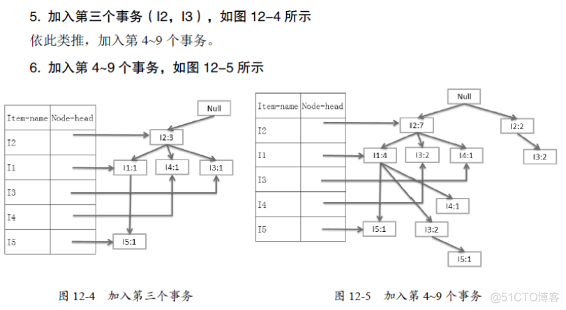 spark关联clickhouse spark关联规则算法_ide_06