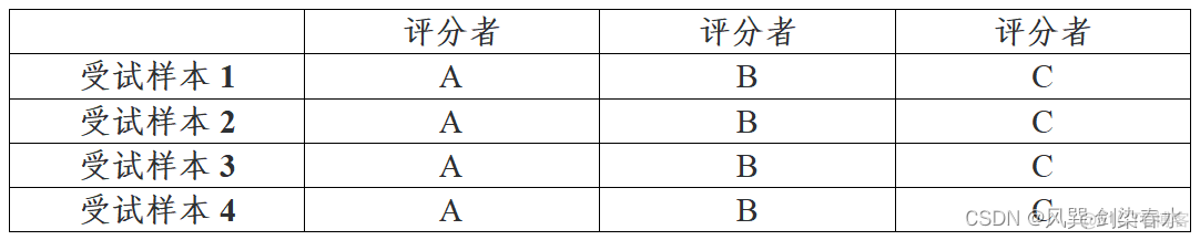 nlp一致性损失 icc一致性系数spss_SPSS_02