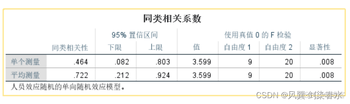 nlp一致性损失 icc一致性系数spss_python_19