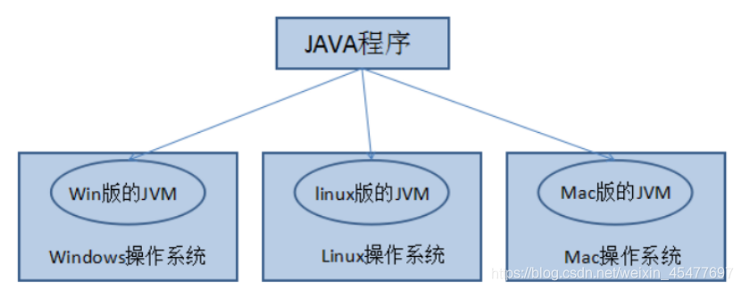 java报刊 《java》_java