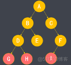 java 多叉树的层次遍历 多叉树数据结构_数据结构