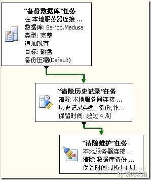 sql server 维护计划迁移 sql2008维护计划_备份文件_03