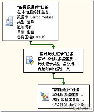 sql server 维护计划迁移 sql2008维护计划_数据库_04