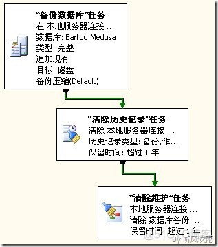 sql server 维护计划迁移 sql2008维护计划_数据库_06