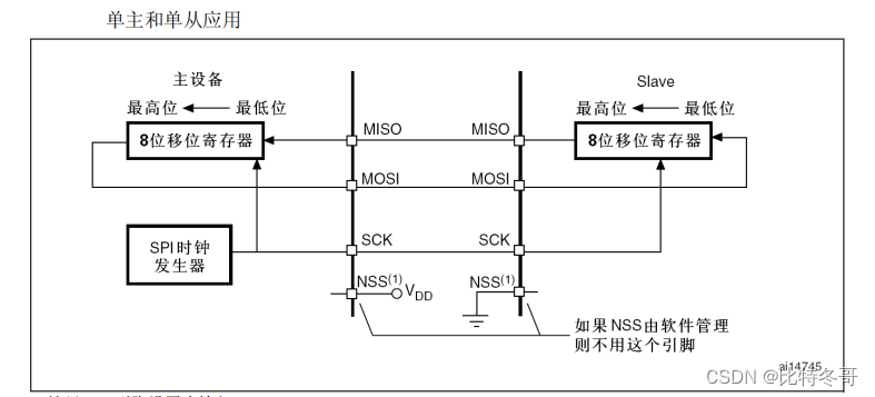 spark 广播优点 spi广播_SPI_02