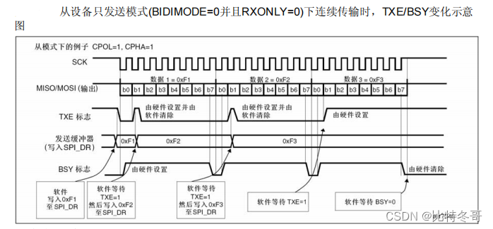 spark 广播优点 spi广播_spark 广播优点_06