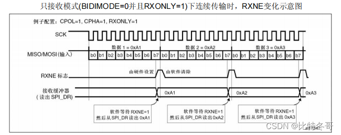 spark 广播优点 spi广播_spark 广播优点_07