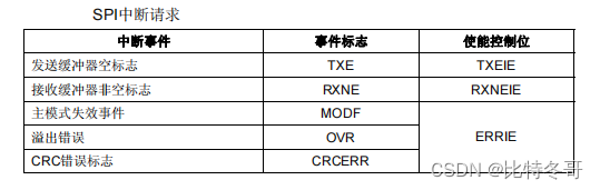 spark 广播优点 spi广播_stm32_10