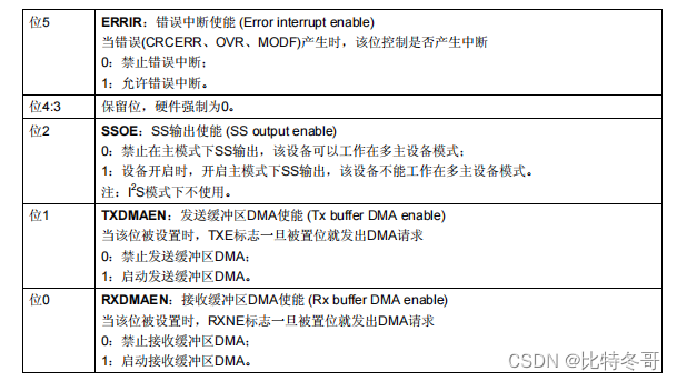 spark 广播优点 spi广播_stm32_16