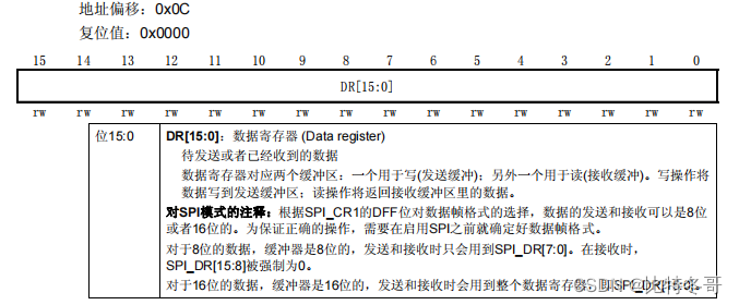 spark 广播优点 spi广播_单片机_20