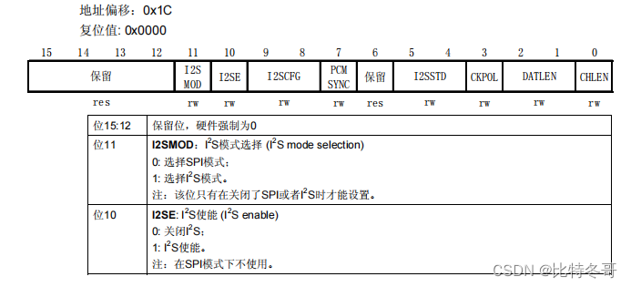 spark 广播优点 spi广播_单片机_24