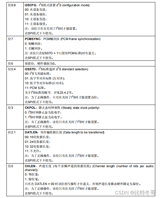 spark 广播优点 spi广播_spark 广播优点_25