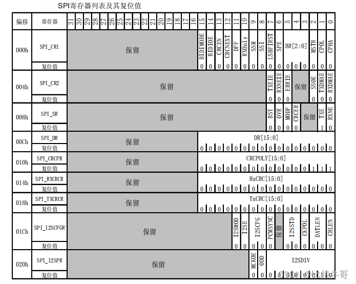 spark 广播优点 spi广播_嵌入式硬件_28