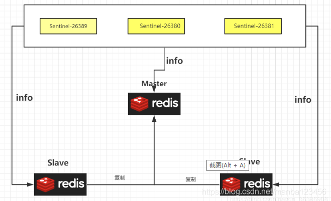 rediscluster 一台宕机 redis主机停多久,从机变主_Redis