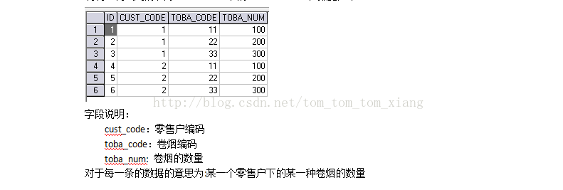 group by hive group by hive高级用法_group by cube