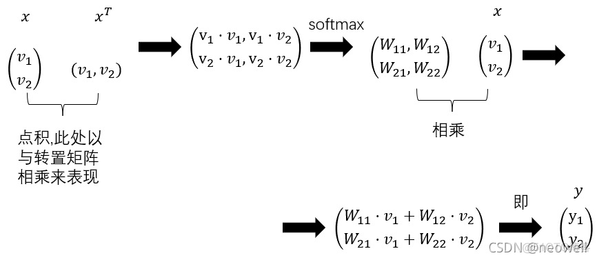 VAEpytorch代码 pytorch self-attention代码_深度学习_13