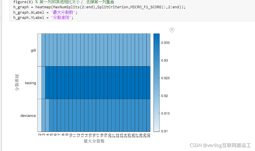 SVR参数调优 python 网格搜索 网格搜索参数优化matlab_matlab_09