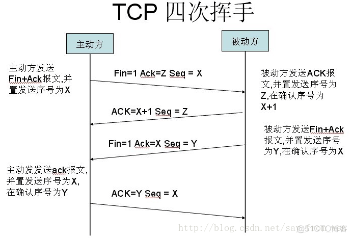 Android tcpip在哪里 tcpip安卓_网络协议_04