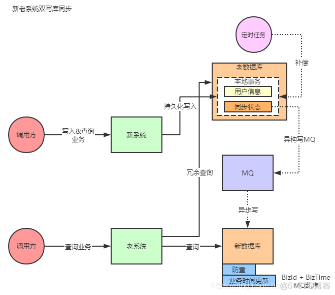 分布式训练 深度学习 分布式实战_数据_02