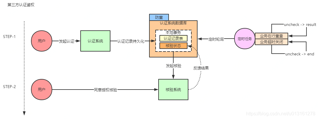 分布式训练 深度学习 分布式实战_分布式事务_03