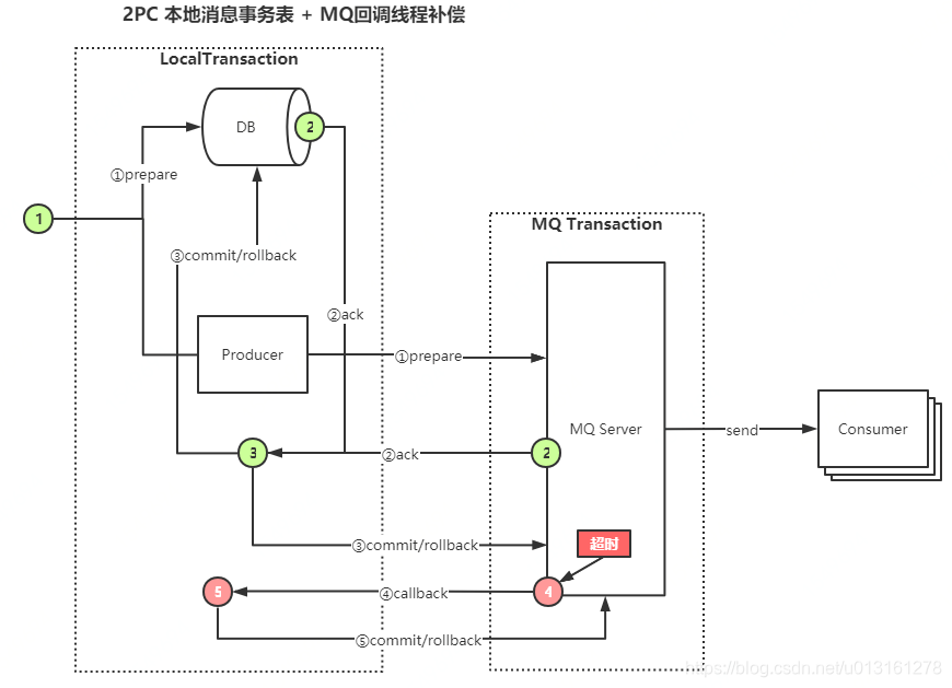 分布式训练 深度学习 分布式实战_分布式训练 深度学习_04