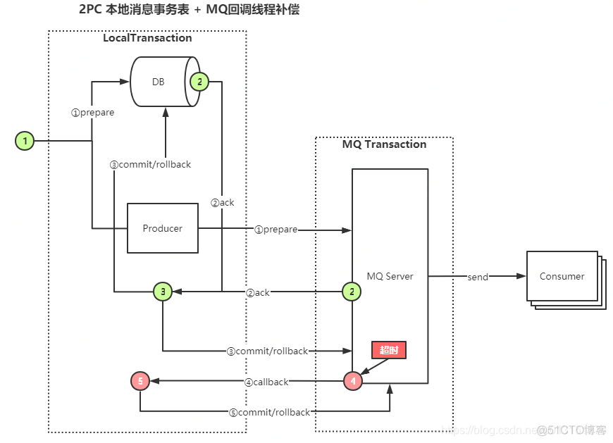 分布式训练 深度学习 分布式实战_数据_04