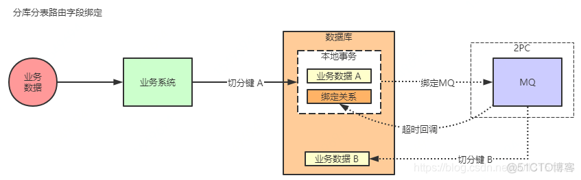 分布式训练 深度学习 分布式实战_分布式训练 深度学习_05